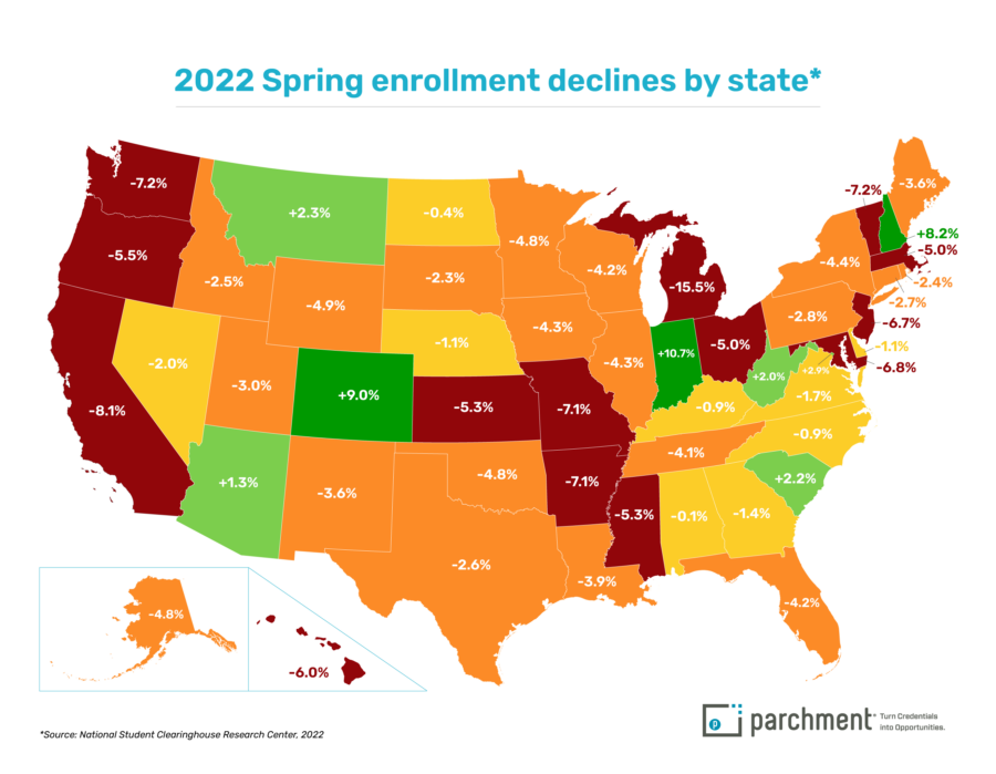 The High School Seniors’ College Application Checklist Parchment